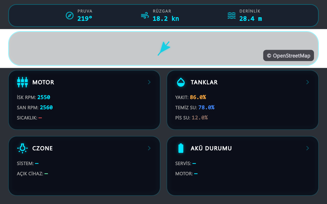 Yüksek Hassasiyetli Telemetri Göstergeleri